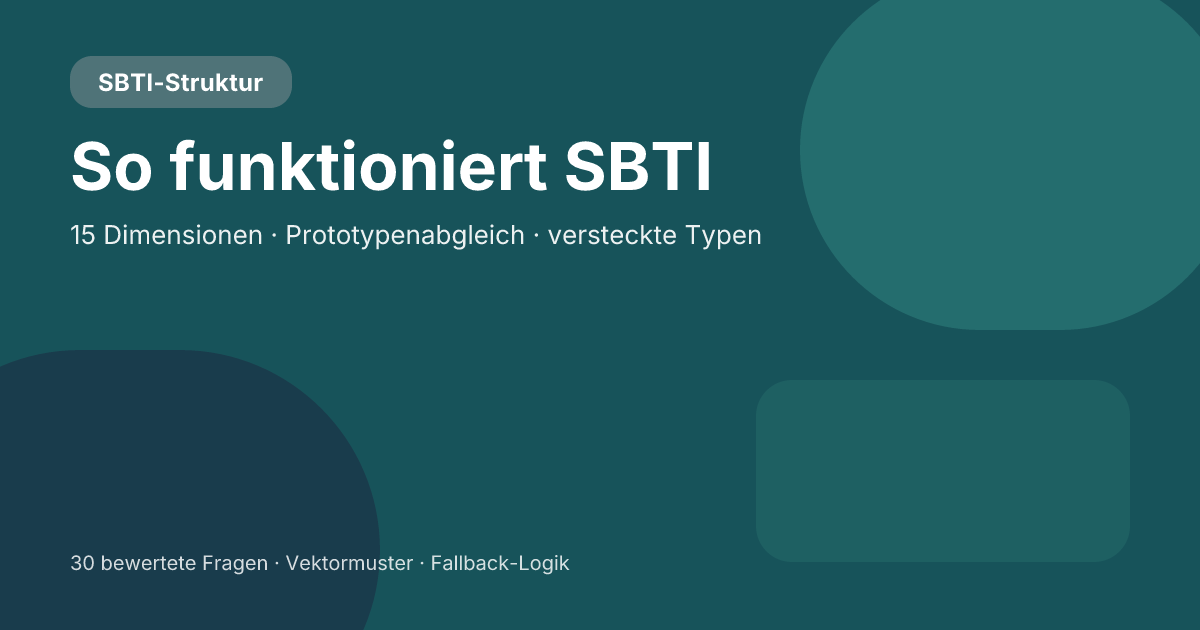 Wie funktioniert SBTI? Das 15-dimensionale Modell, Prototyp-Matching und versteckte Typregeln