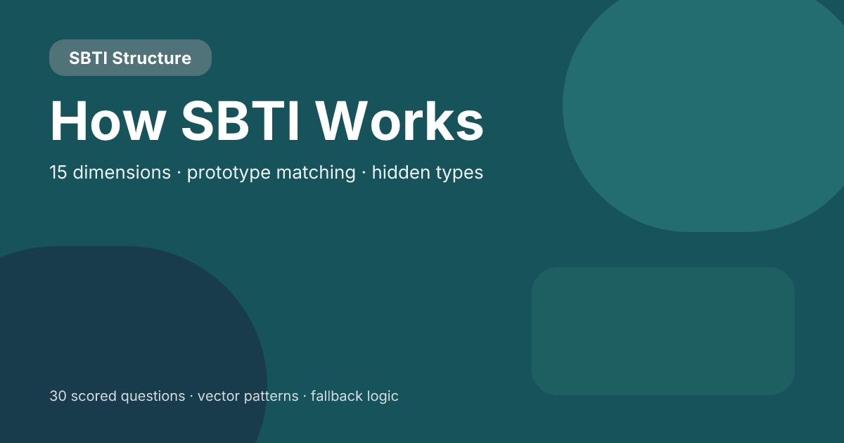 How Does SBTI Work? The 15-Dimension Model, Prototype Matching, and Hidden Type Rules