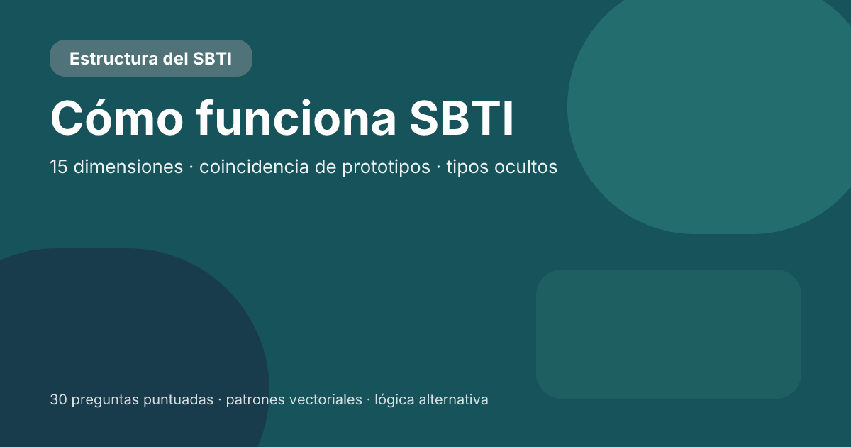 ¿Cómo funciona SBTI? El modelo de 15 dimensiones, la coincidencia de prototipos y las reglas de tipos ocultos
