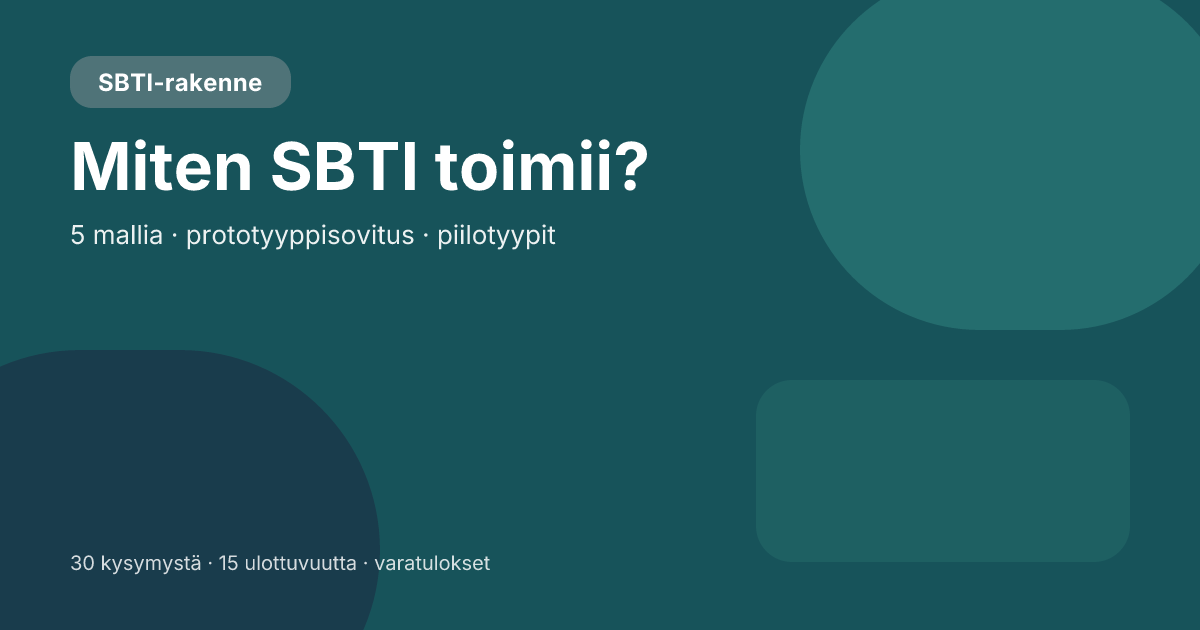 Miten SBTI lasketaan? 15 ulottuvuutta, prototyyppisovitus ja piilotetut tyypit