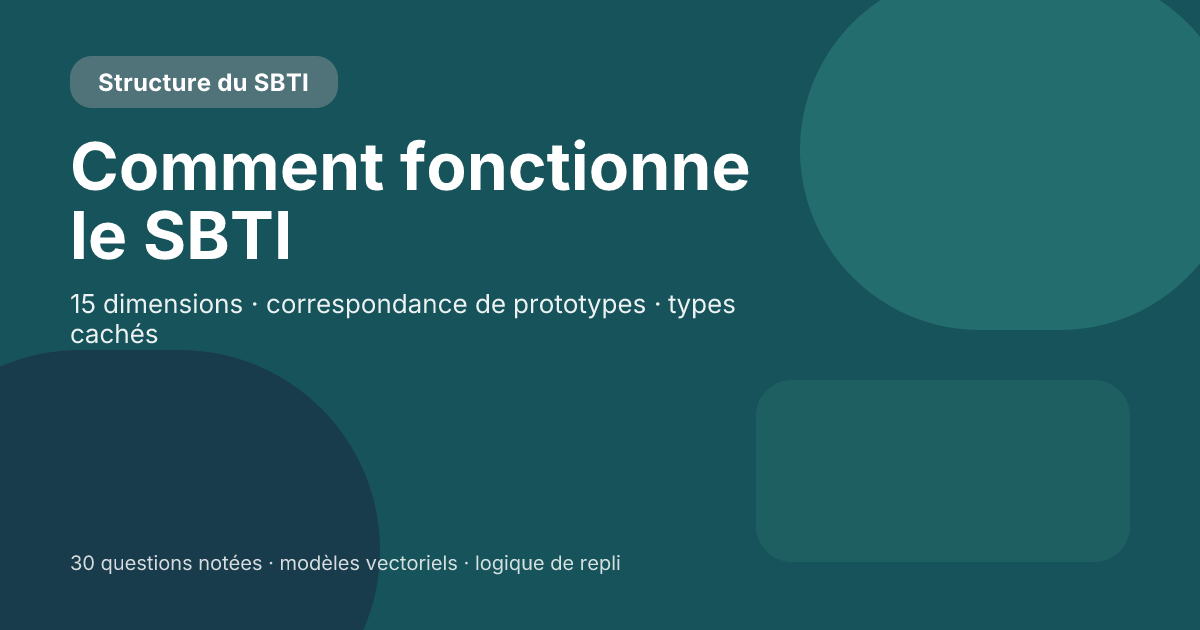 Comment fonctionne le SBTI ? Le modèle à 15 dimensions, la correspondance des prototypes et les règles de type caché