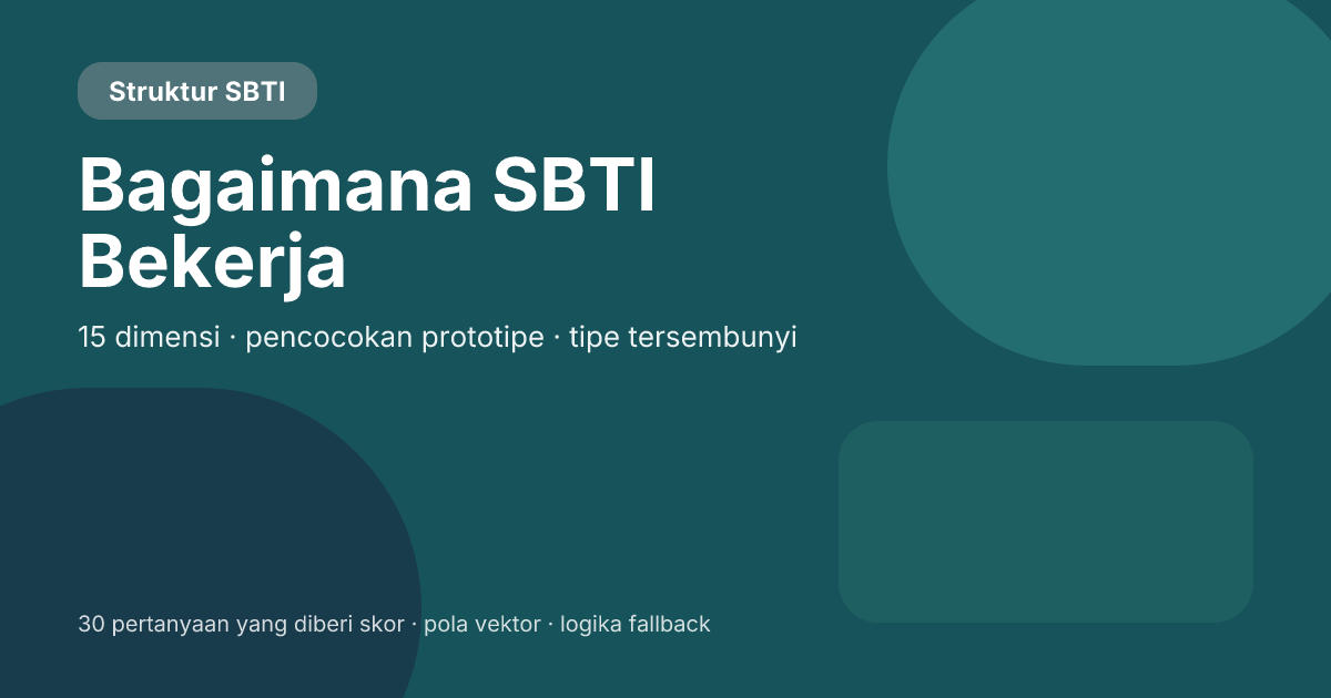 Bagaimana Cara Kerja SBTI? Model 15 Dimensi, Pencocokan Prototipe, dan Aturan Tipe Tersembunyi