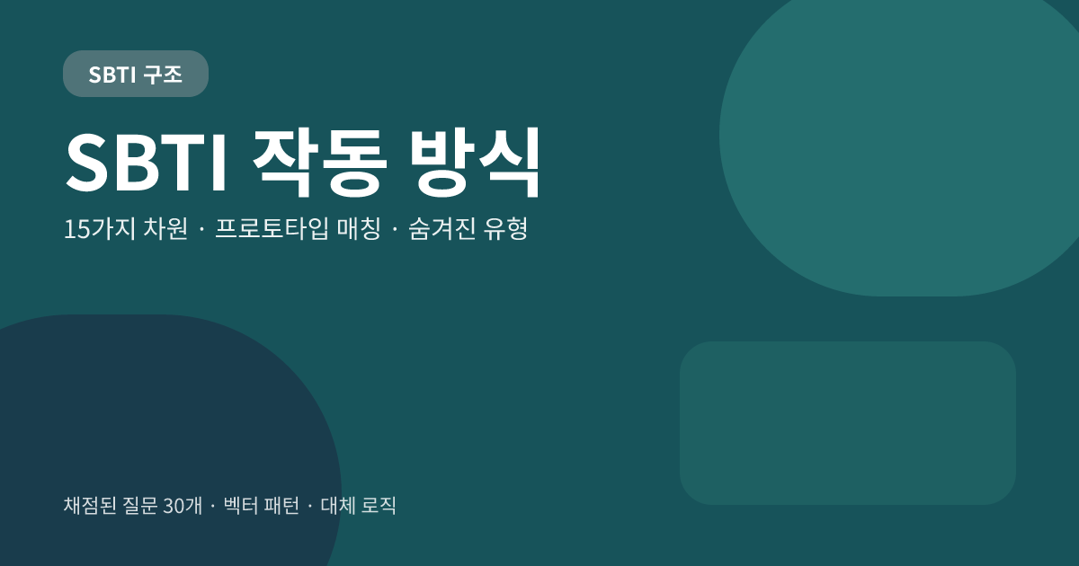 SBTI는 어떻게 작동하나요? 15차원 모델, 프로토타입 매칭, 숨겨진 유형 규칙
