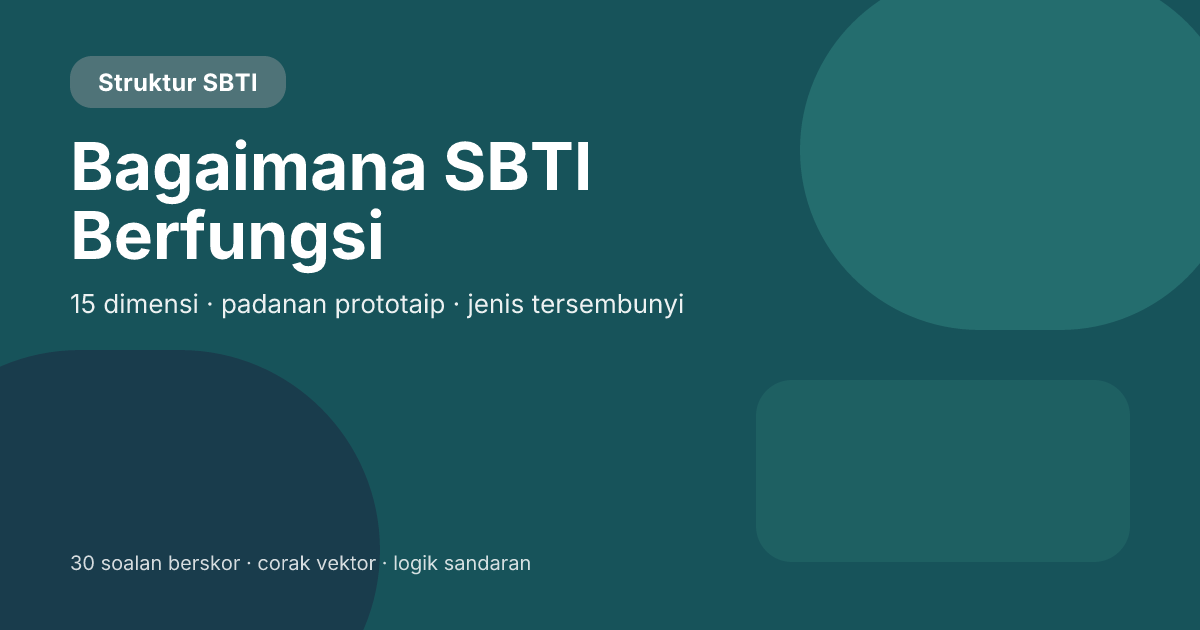 Bagaimana SBTI Berfungsi? Model 15 Dimensi, Pemadanan Prototaip dan Peraturan Jenis Tersembunyi