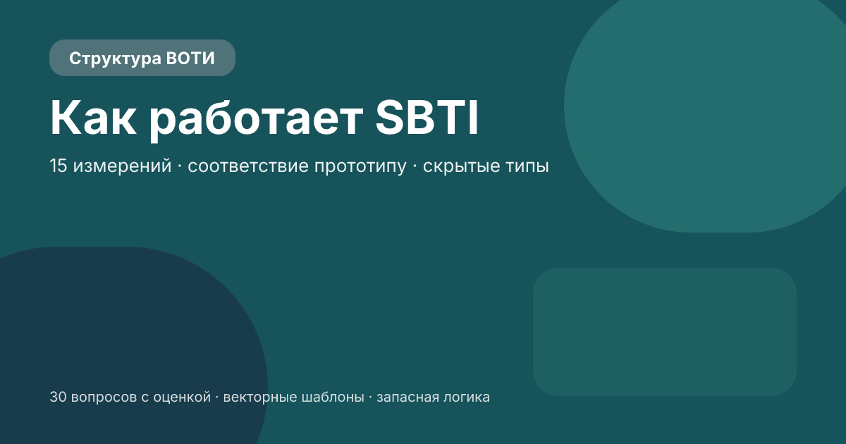 Как работает SBTI? 15-мерная модель, сопоставление прототипов и правила скрытых типов