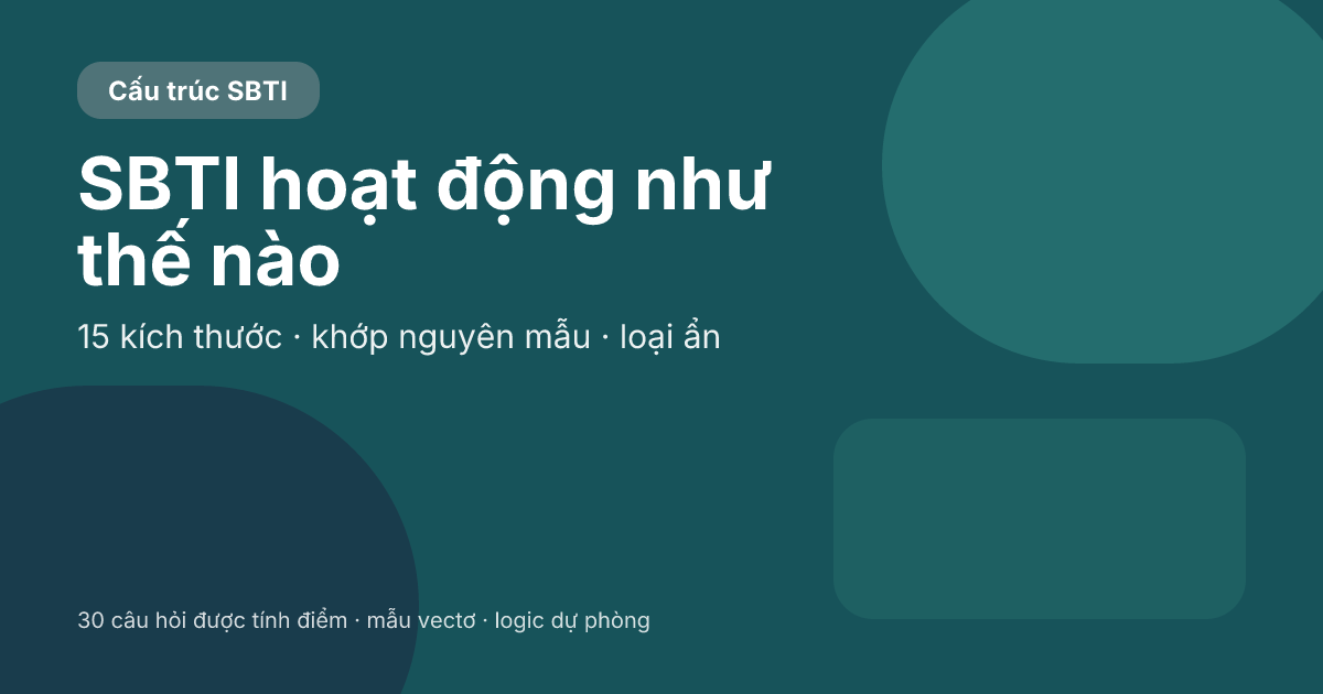 SBTI hoạt động như thế nào? Mô hình 15 chiều, So khớp nguyên mẫu và Quy tắc loại ẩn
