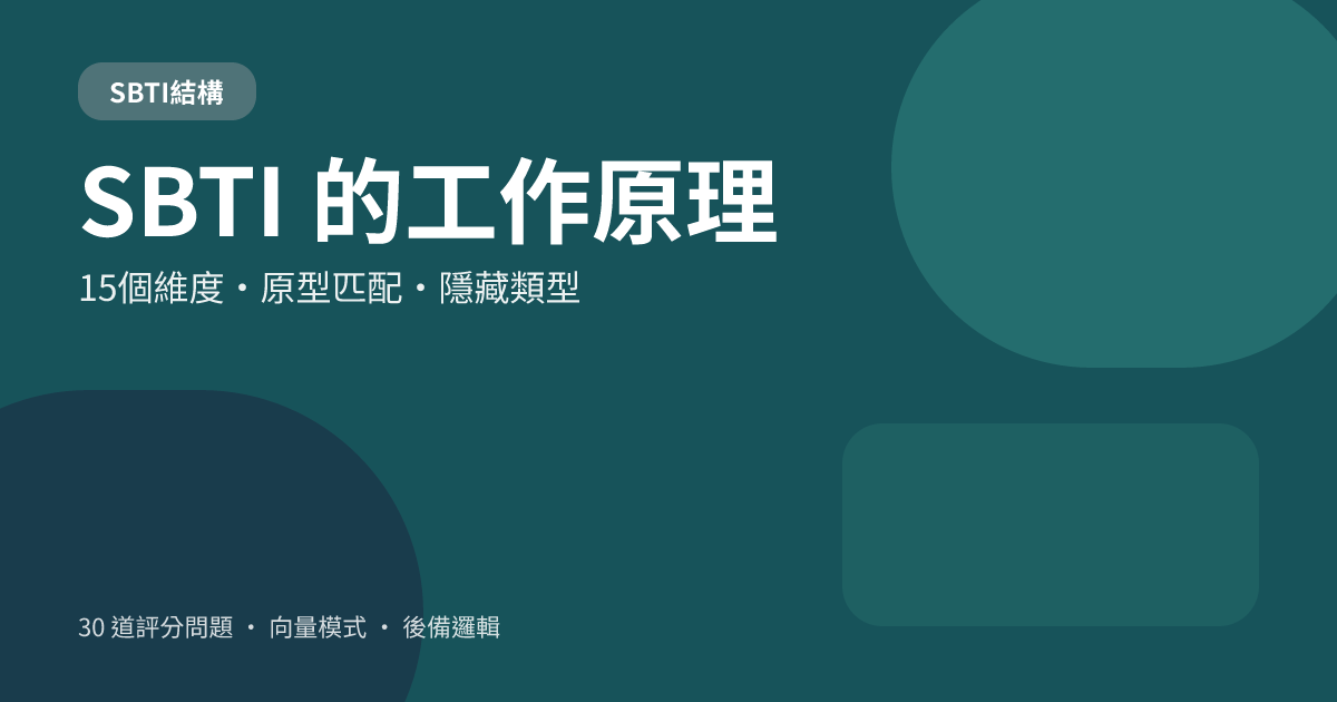 SBTI 如何運作？ 15 維模型、原型比對與隱藏型別規則