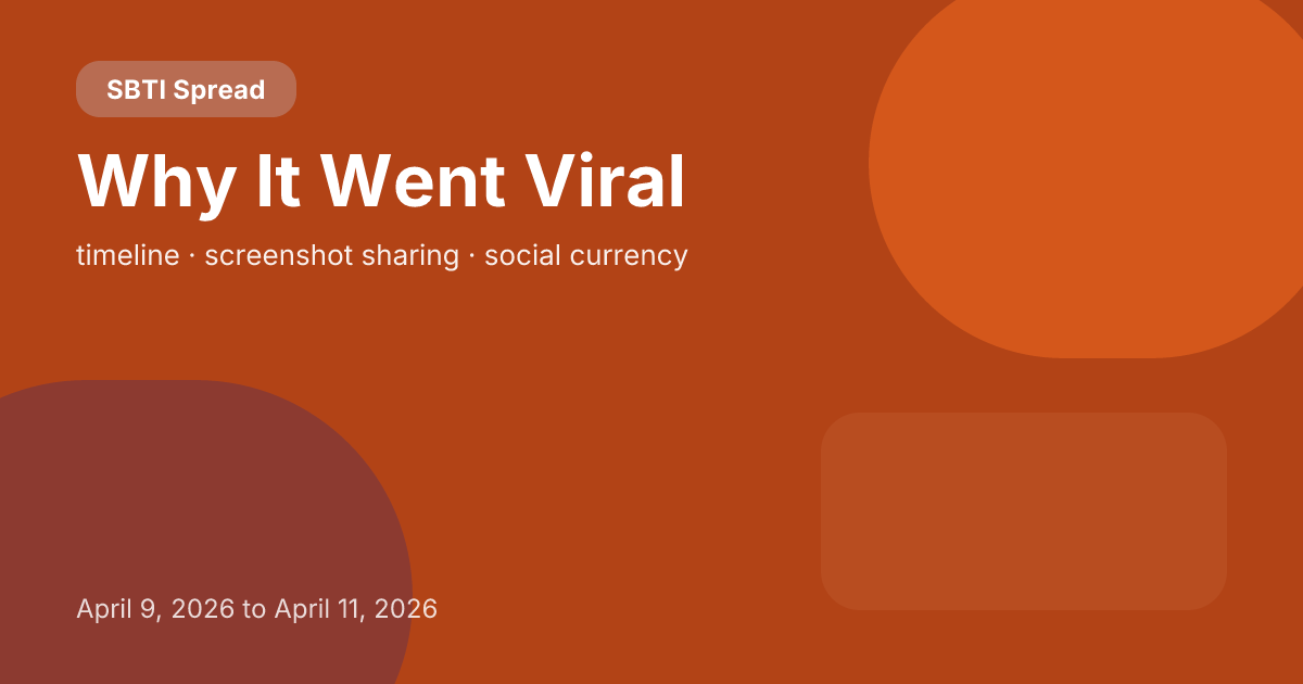 Why Did SBTI Go Viral in April 2026? A Breakdown of the Sharing Mechanics