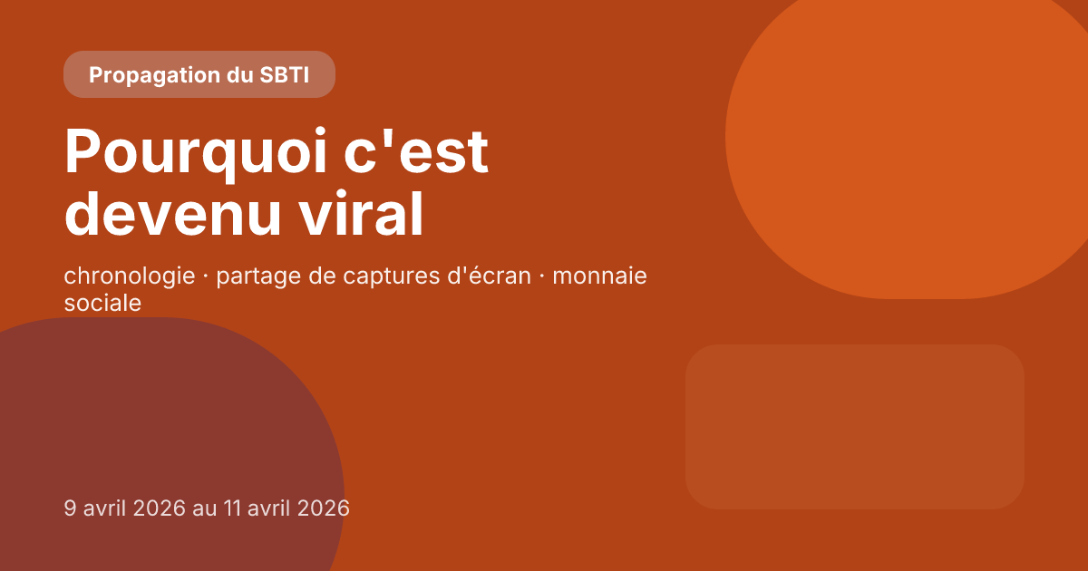 Pourquoi le SBTI est-il devenu viral en avril 2026 ? Analyse des mécanismes de partage