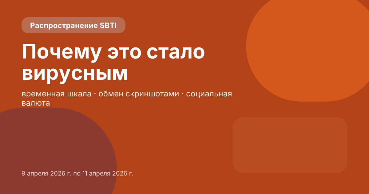 Почему SBTI стал вирусным в апреле 2026 года? Разбивка механики совместного использования