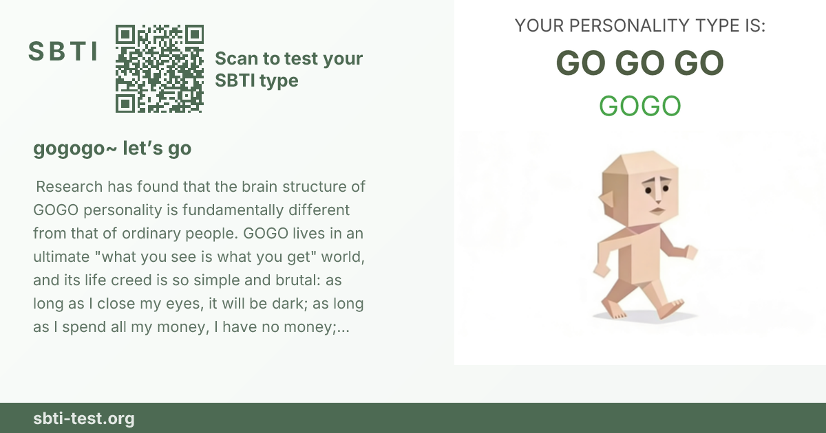 Carte de partage SBTI pour GOGO Mode d'action, avec le visuel du type et son titre